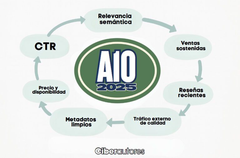 algoritmo a10