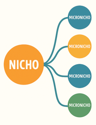 nichos y micronichos
