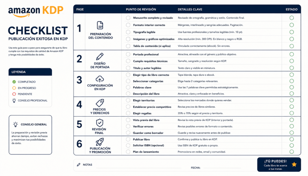 checklist-publicar en Amazon KDP